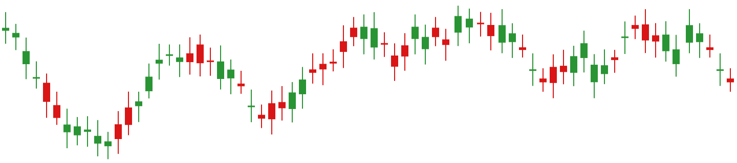 Live candlestick chart